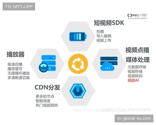 短视频片段一键生成与分发流程 加速赛事内容在社交平台传播速度。